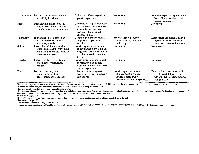 Bhagavan Medical Biochemistry 2001, page 927